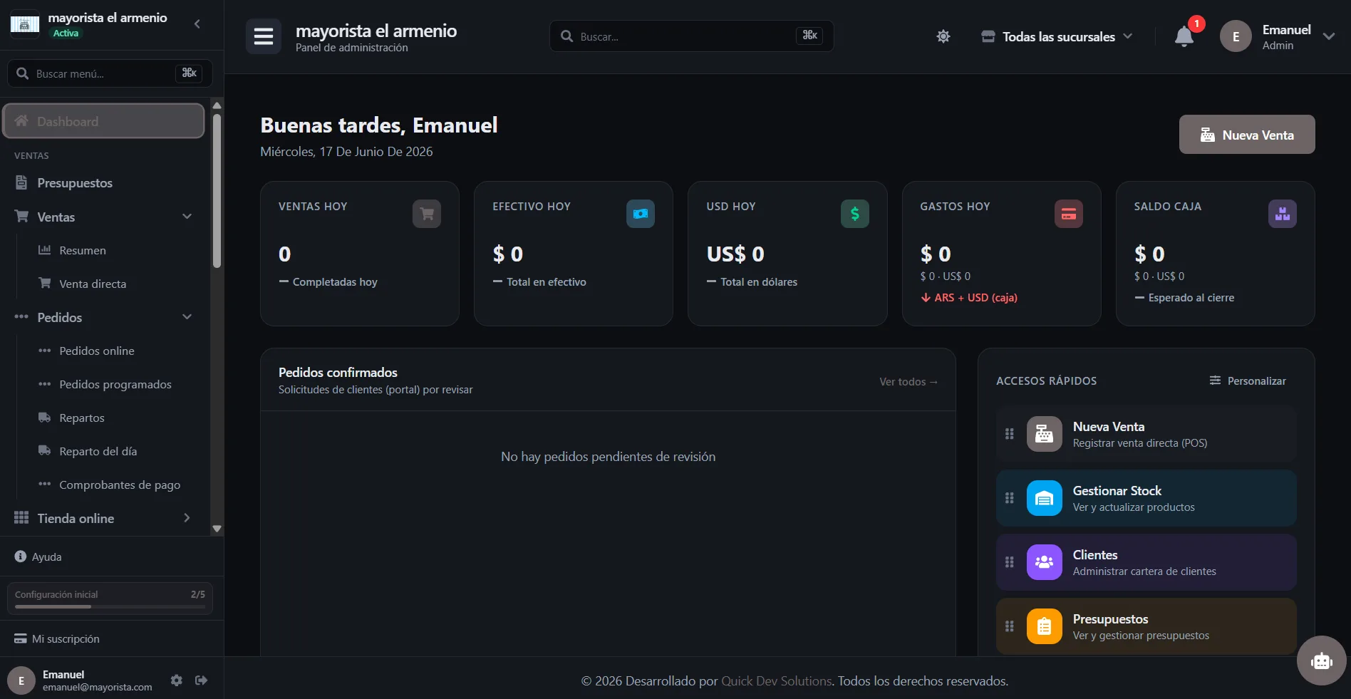 Panel de administración de QuickMayorista con métricas de ventas, stock y cobranzas